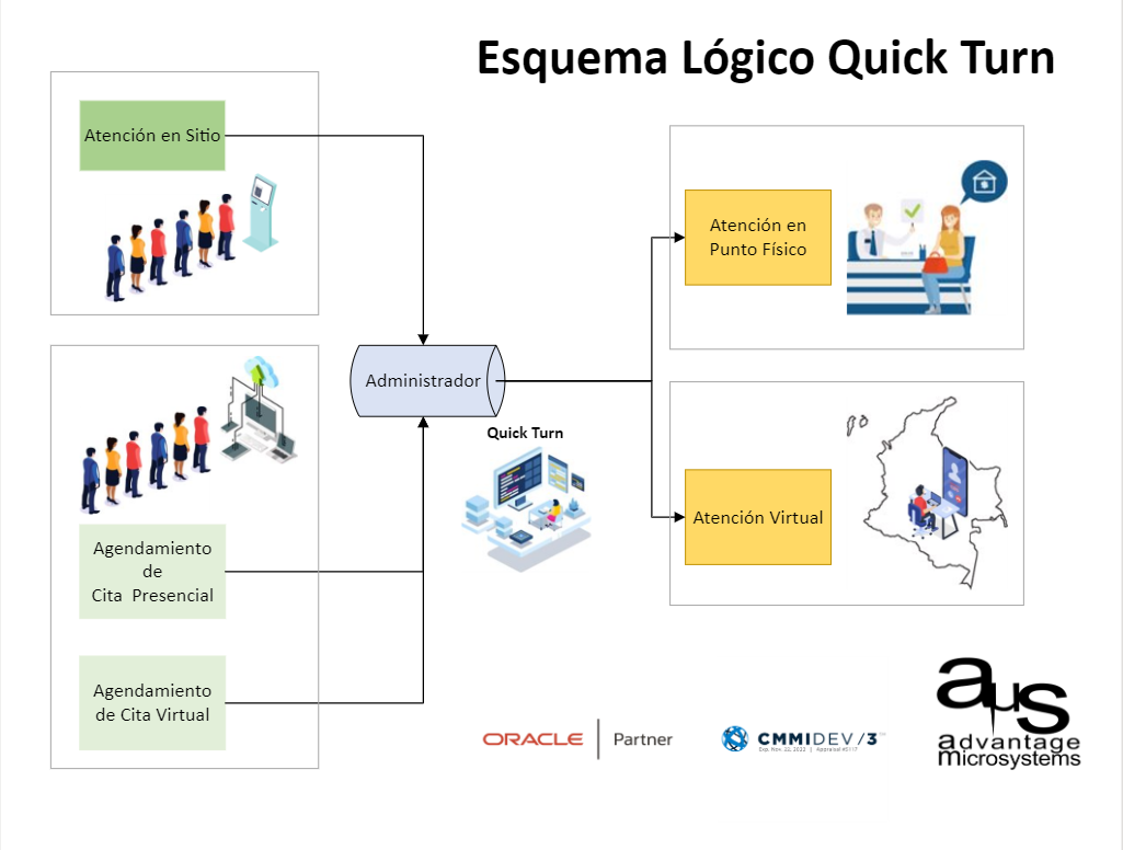 Quickturn